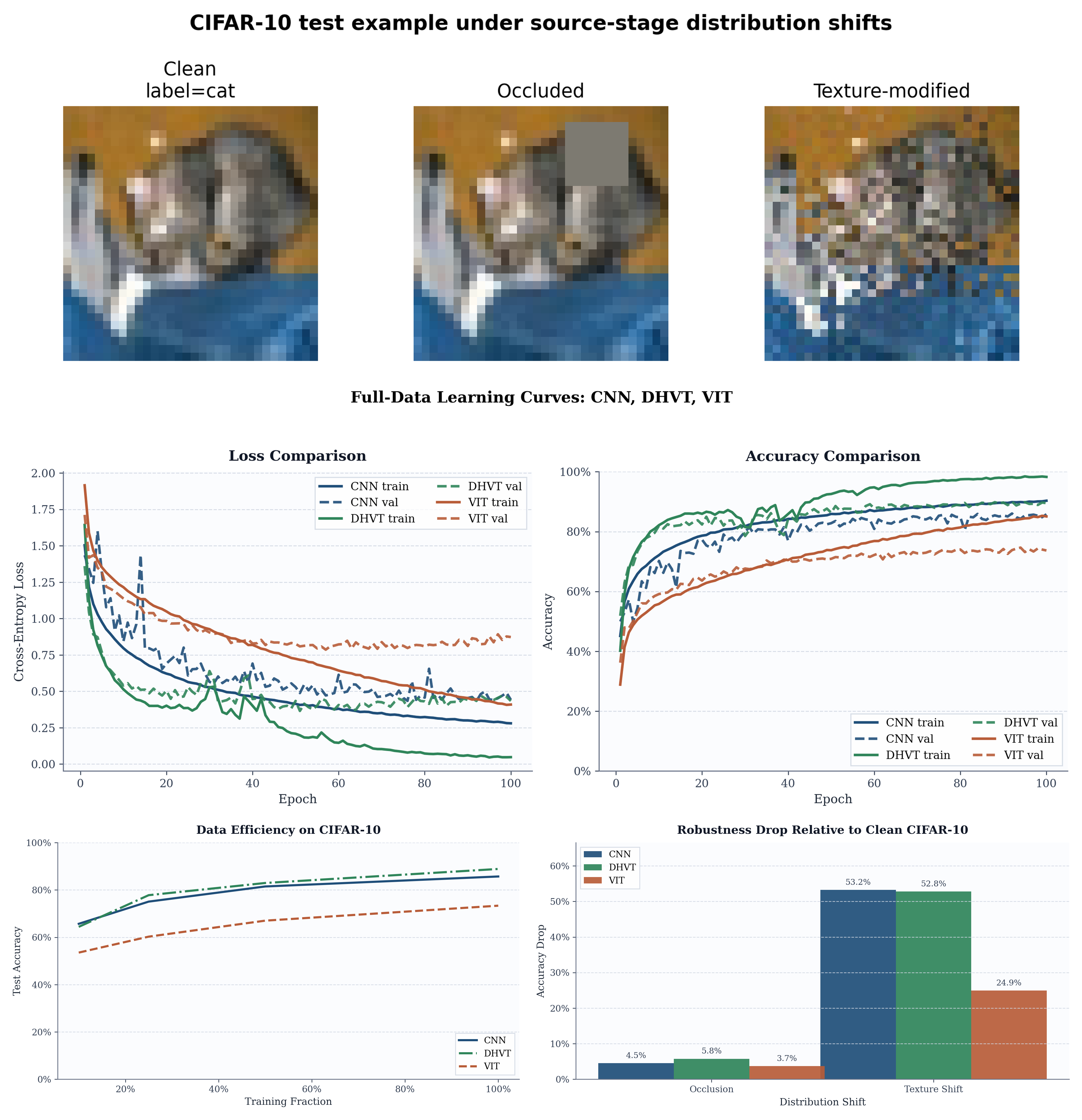 Source-stage overview panel